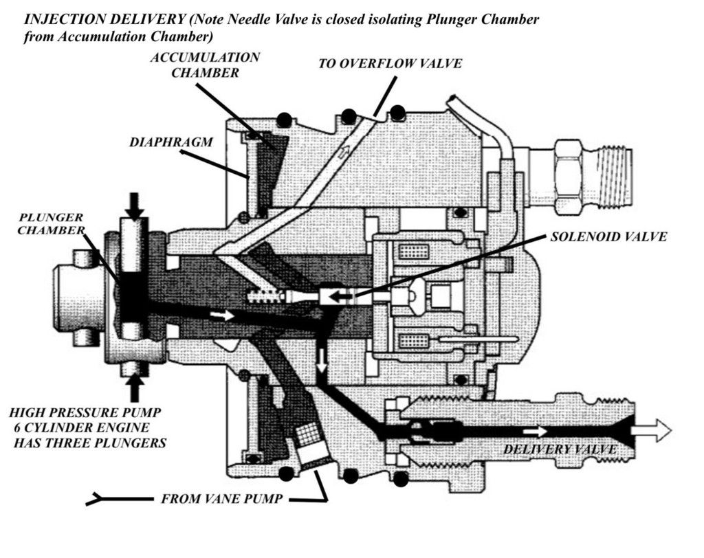 41 vp44 injection pump diagram Wiring Diagram Images